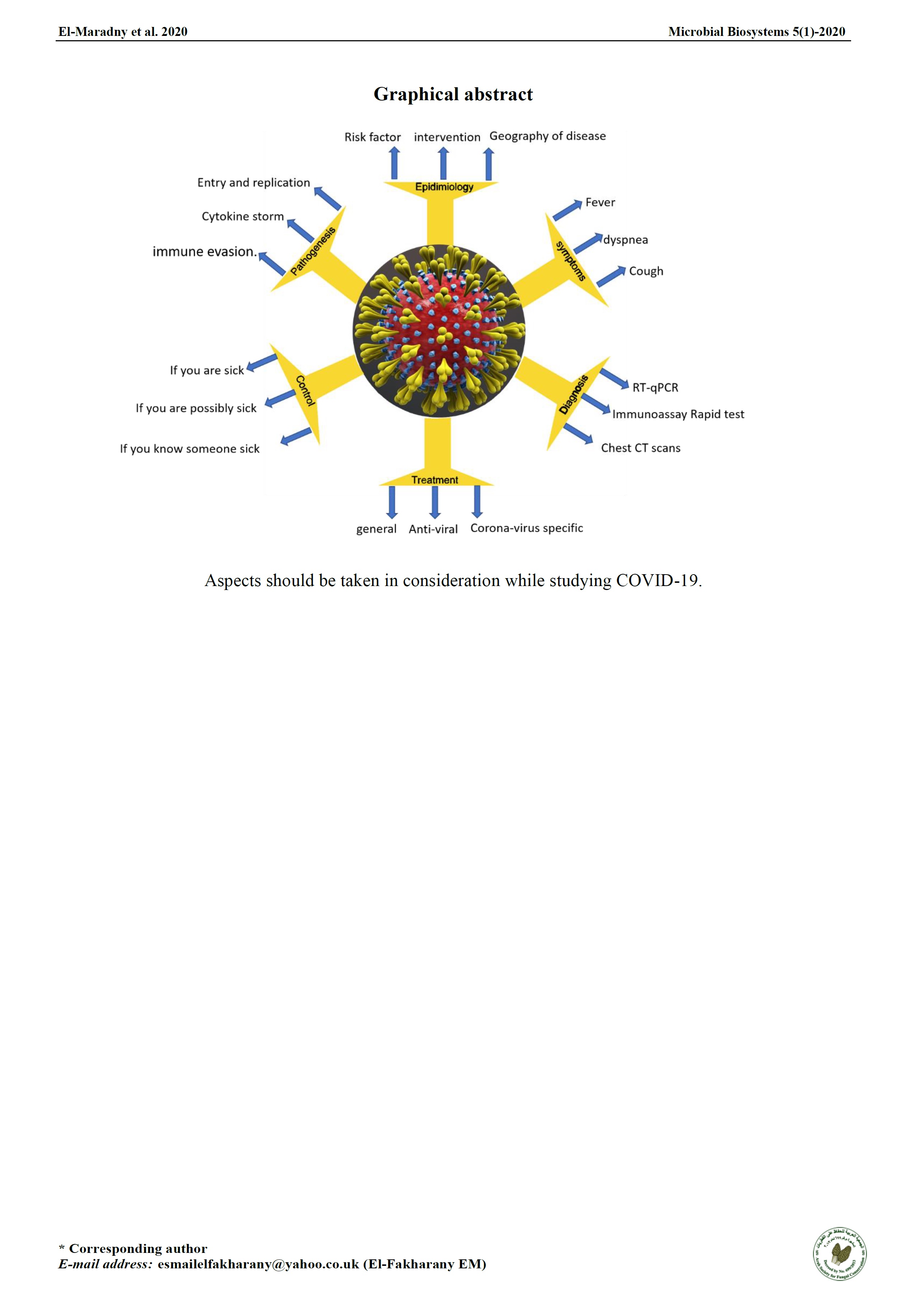 COVID-19 coronavirus: pathogenesis, clinical features, diagnostics, epidemiology, prevention and control 